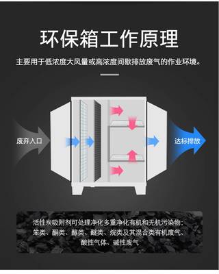 活性炭吸附箱 從漆霧處理到廢氣凈化的環保衛士